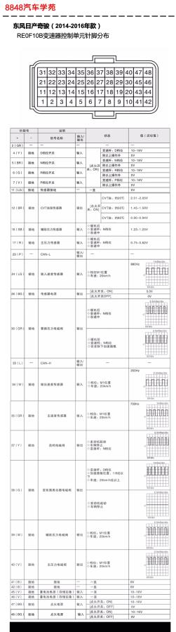2014-2016年东风日产奇骏RE0F10B变速器控制单元